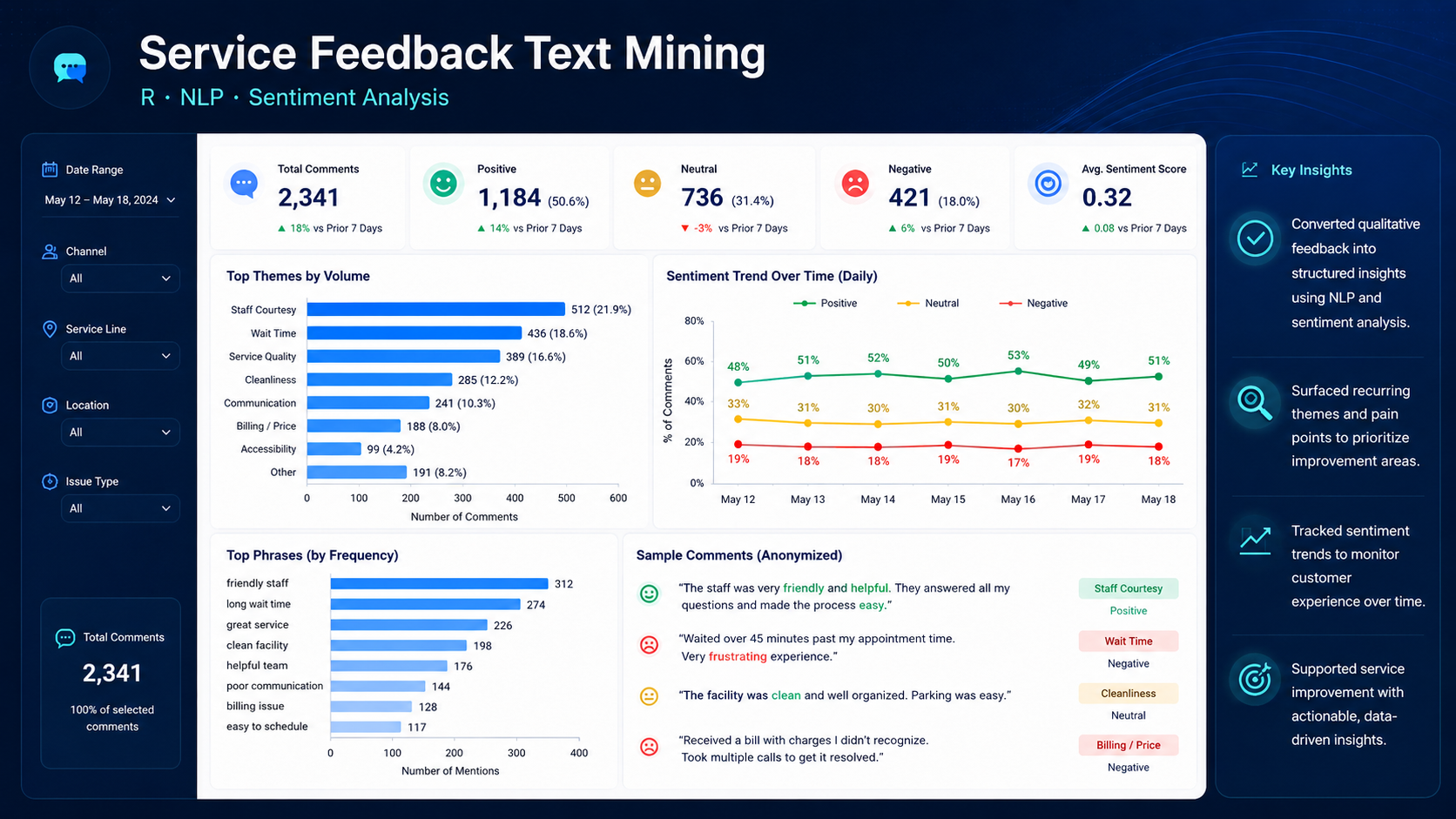 Recreated service-feedback text-mining dashboard